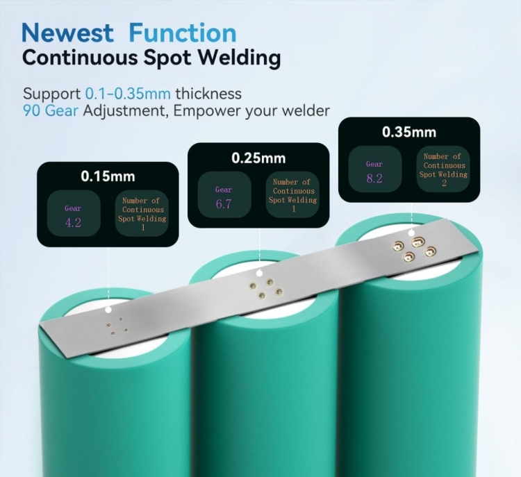 AWithZ U3 7500 mAh Punto Makinesi